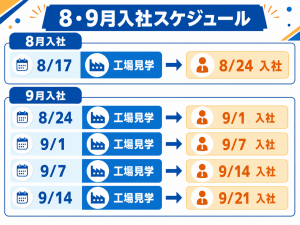 製造スタッフ／自動車メーカー工場／8・9月入社募集中